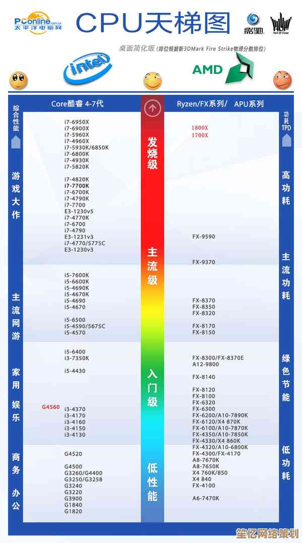 AMD集显天梯图终极指南：从入门到高端性能详细解析