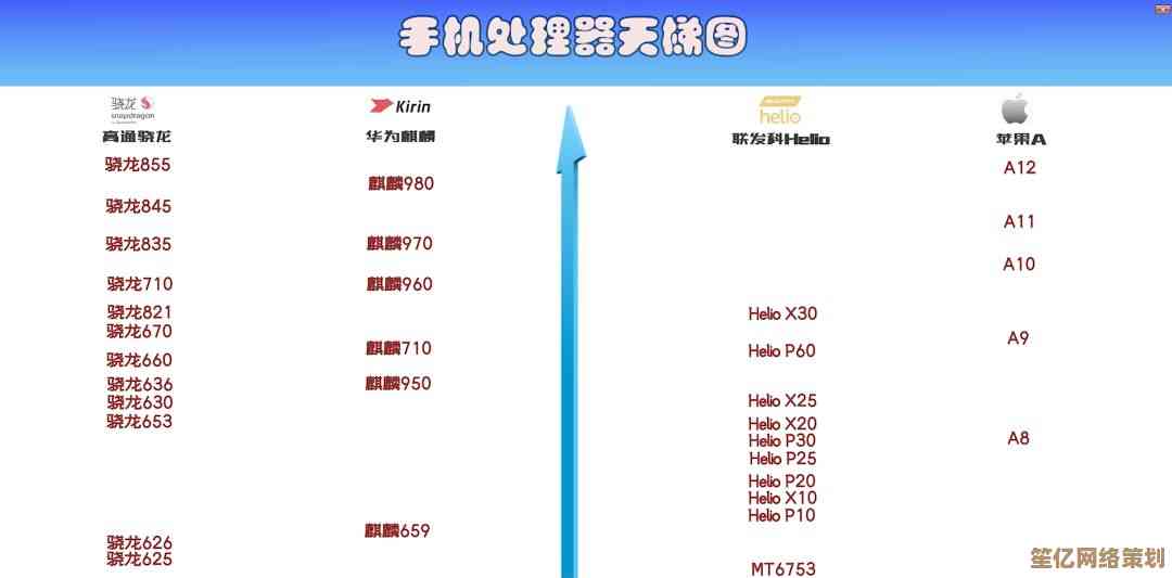 E4300处理器天梯图详解：性能比较与选购技巧分享