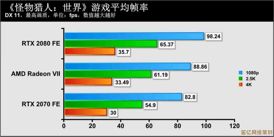 970显卡天梯图深度解读：快速定位适合你的高性价比显卡