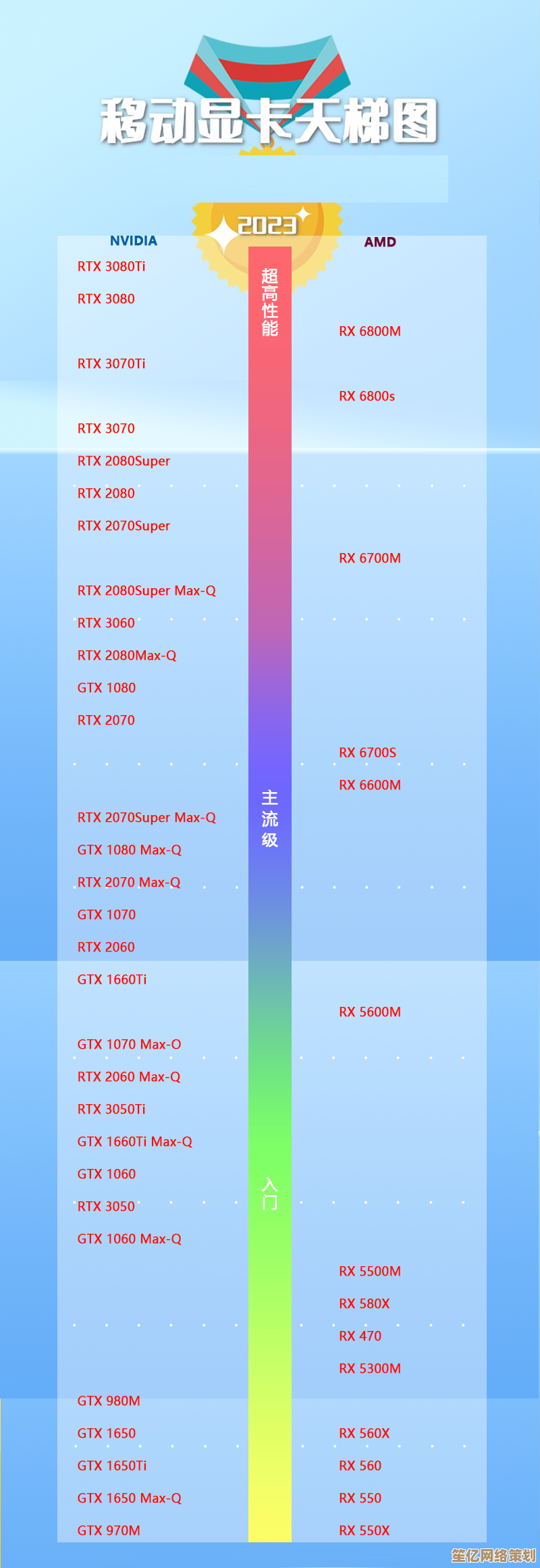 2023显卡性能天梯排名出炉：实时数据助你快速锁定高性价比显卡！