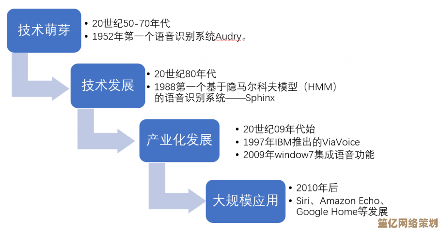 录音技术发展历程：从模拟时代到数字革命的全面探索
