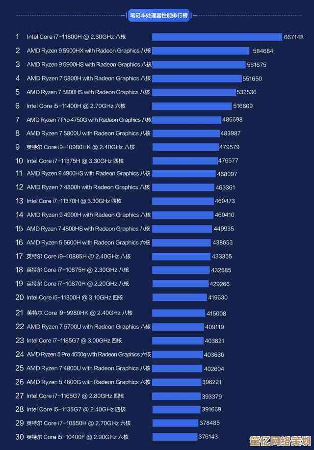 2023年核显性能天梯图正式发布，处理器集成显卡排名一览！