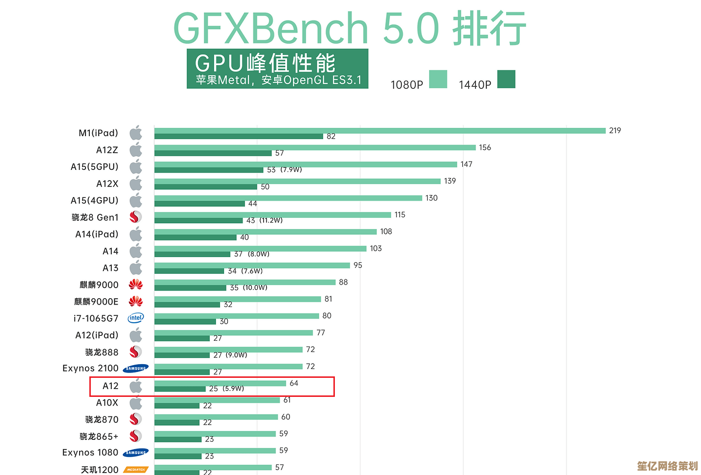 探索手机GPU排行榜：解锁顶级图形处理能力，找到你的完美匹配！