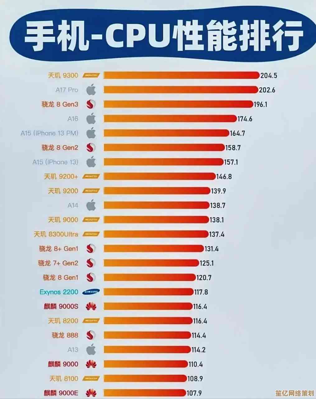 手机CPU性能大揭秘：强劲动力如何成为提升速度的关键