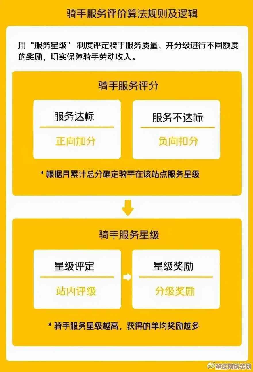 关闭美团月付自动扣费，轻松管理你的支付方式