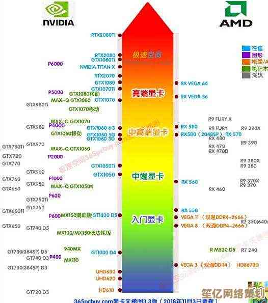 借助独显天梯图，精准选择最佳显卡，全面提升电脑运行效率