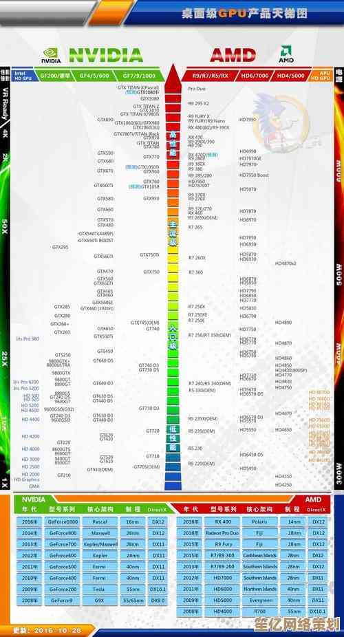 最新显卡驱动天梯图权威发布：驱动之家为您提供安全稳定的下载与升级服务