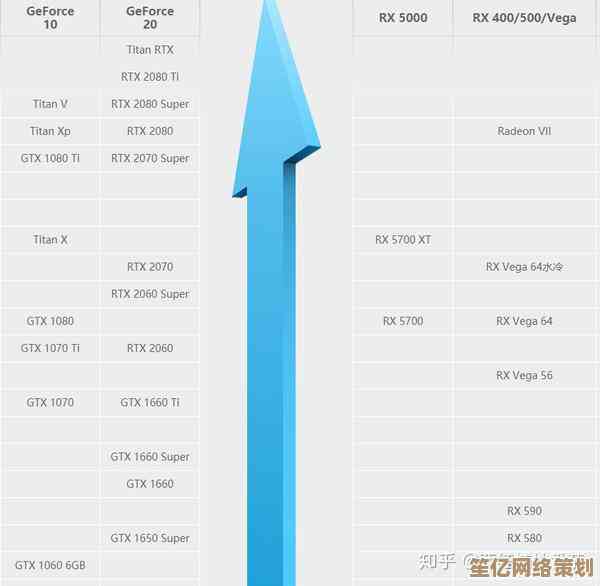 图形工作站显卡选购指南：通过天梯图找到最适合的设计利器