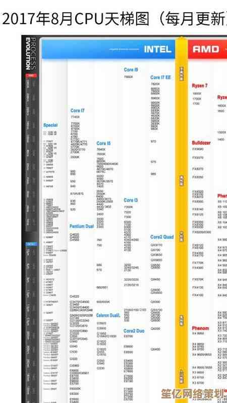 全新E5处理器震撼登场！CPU天梯图全面升级，极致性能引领科技新浪潮