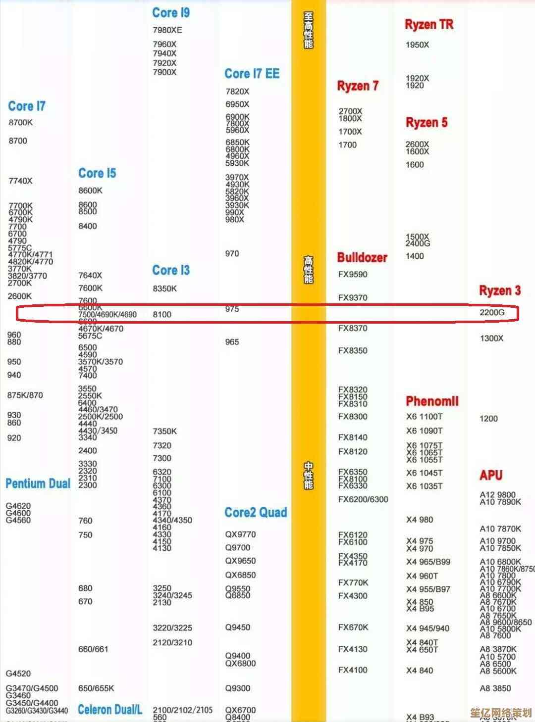 E5 CPU天梯图全解析：助你精准挑选新一代高性能处理器