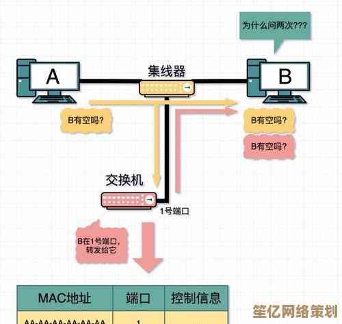 小鱼课堂：详解交换机与路由器的核心区别，轻松掌握网络设备功能
