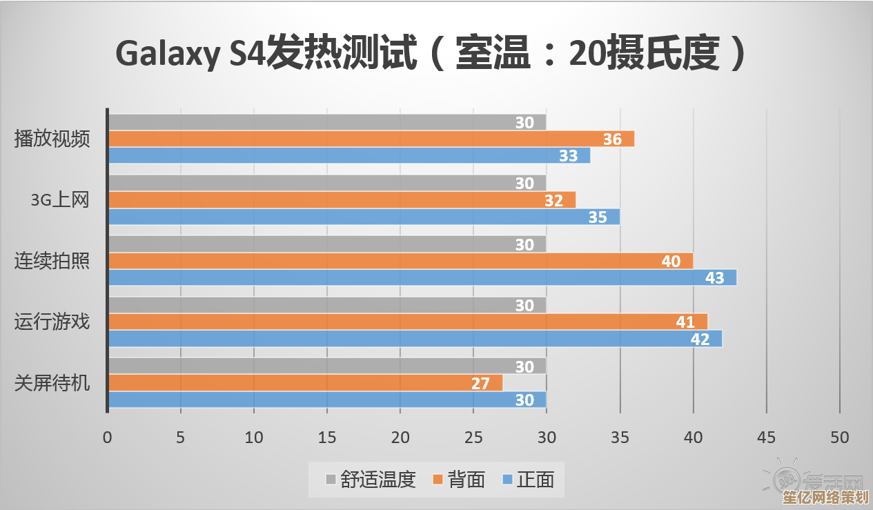 骁龙处理器天梯图：全面解析手机最强芯片，选购指南一网打尽！