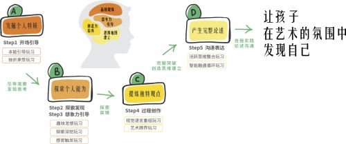 激发联想思维：提升个人创造力与复杂问题解决能力的实践指南