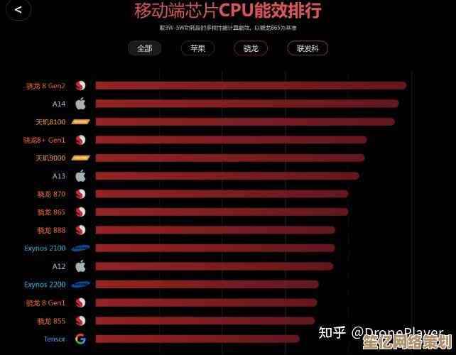 2023年CPU性能天梯图全面解析：谁将登顶处理器性能之巅？