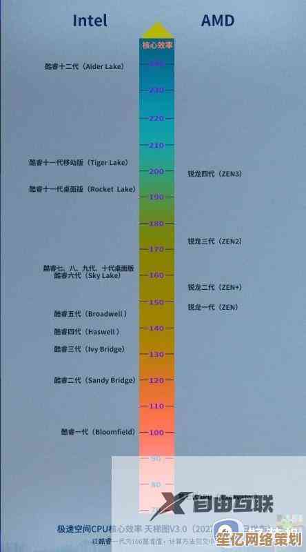 主板选购指南：2023天梯图解析，打造流畅稳定电脑平台
