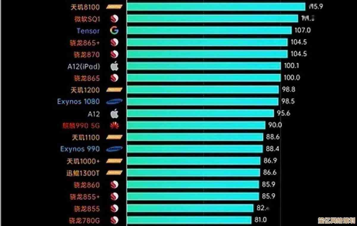 手机处理器性能天梯图：详细评测当前旗舰芯片，为你的购机决策提供参考