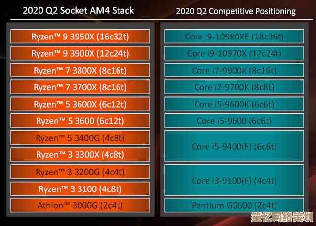 深度解读AMD Ryzen性能排行：硬件差异对比与选购技巧详解