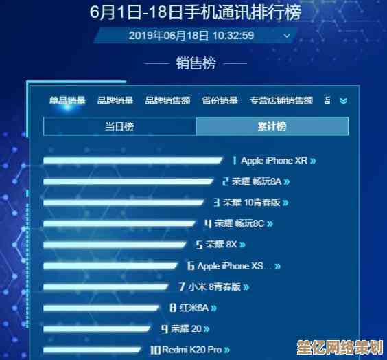 2022年度显卡排行榜权威揭晓，直观展示品牌技术与性能优势