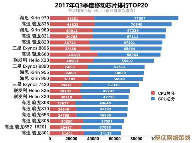 麒麟芯片功耗天梯图详览：直观呈现新一代处理器能效差异