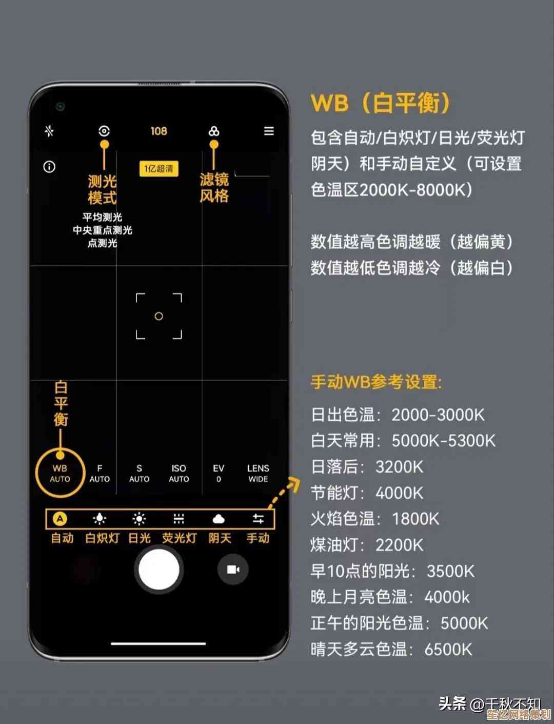 专业摄影师坚持选择单反相机的深层原因与技术逻辑解析
