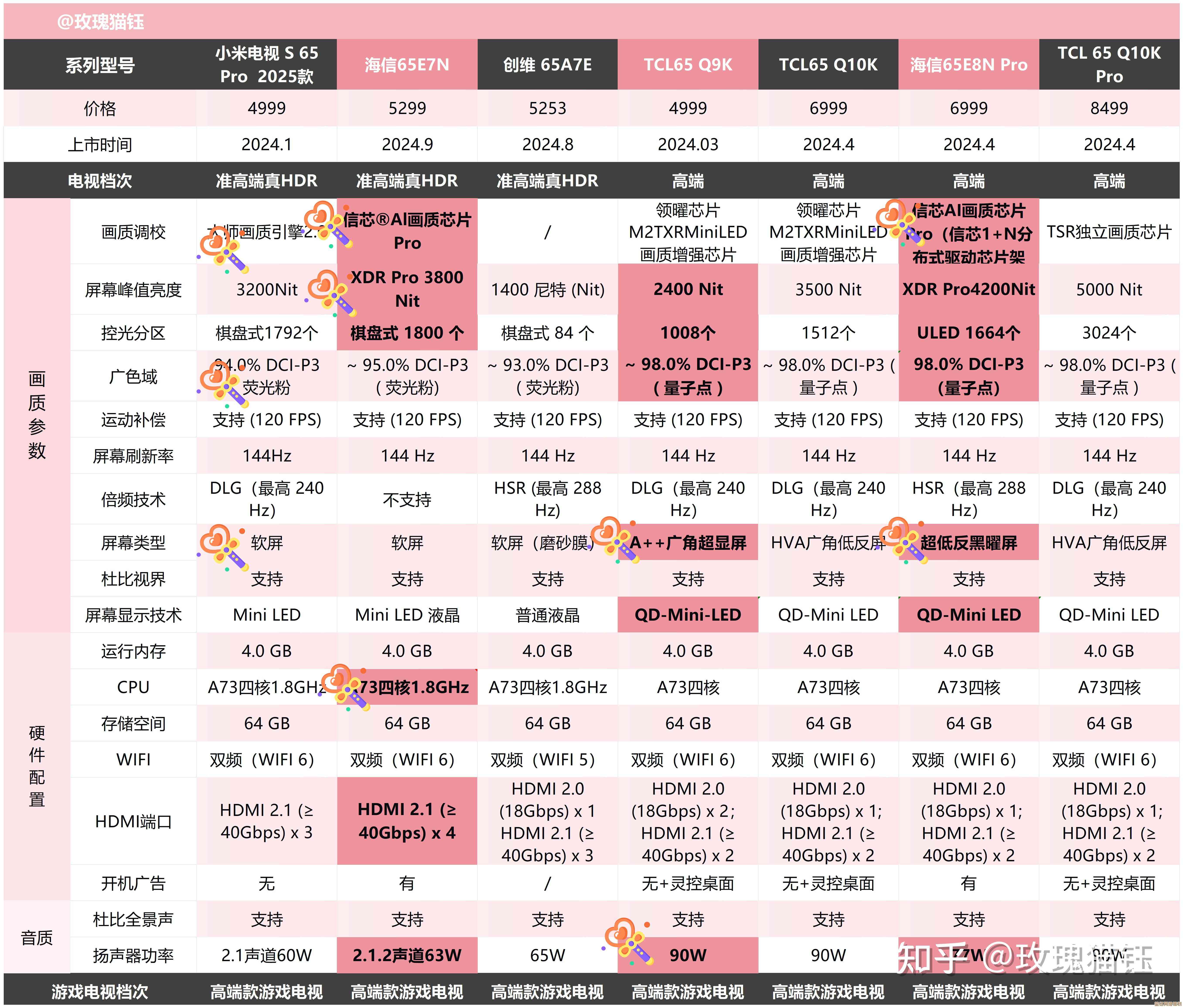 如何根据CPU性能挑选平板电视？天梯图分析与选购建议