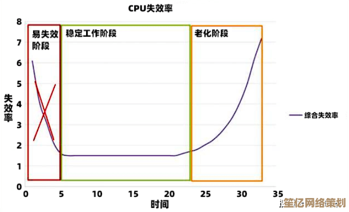 了解CPU适宜温度区间：维护电脑稳定与延长硬件寿命的关键