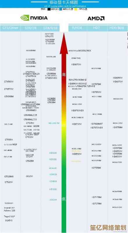 如何挑选手机GPU？2018年移动版天梯图详细分析与选购建议
