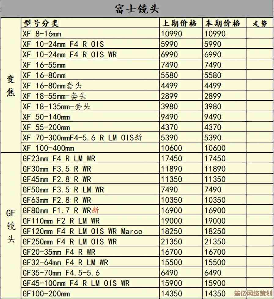 探索佳能相机拍照天梯图：掌握核心技法，让作品更出彩！