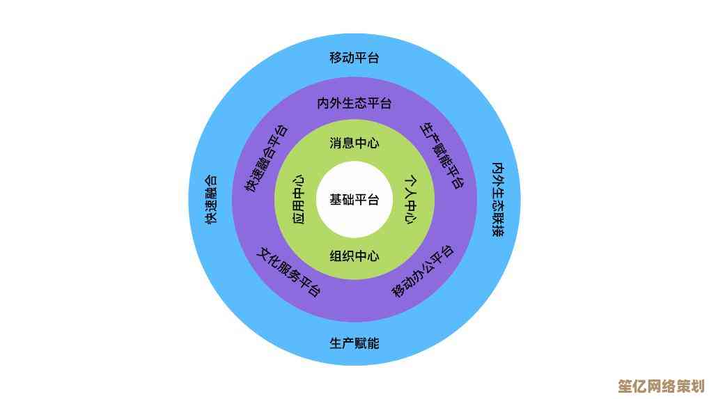 国产操作系统创新突破：自主可控技术引领信息化新征程