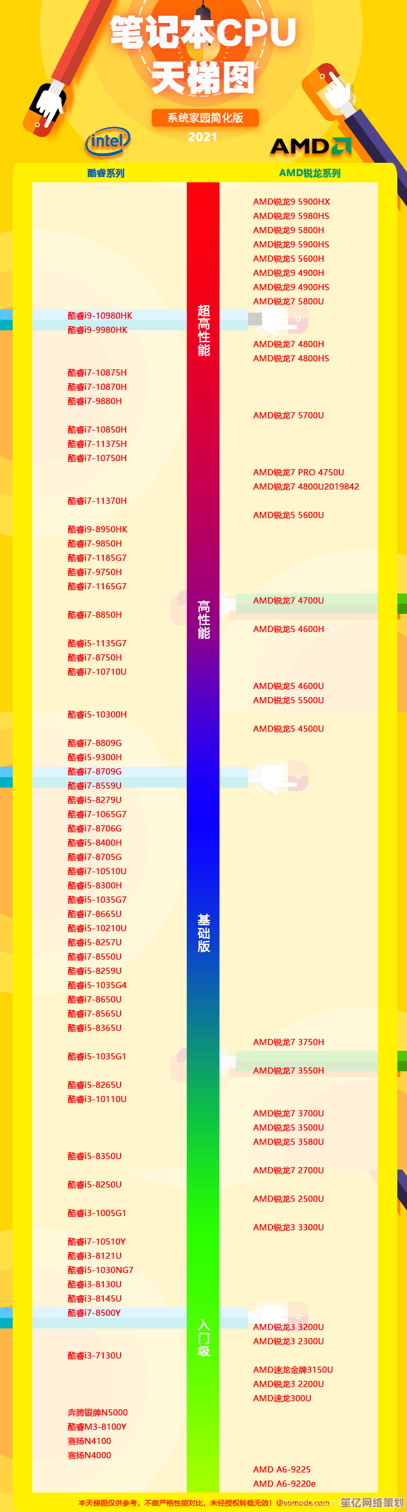 移动显卡天梯排行2021版：快速掌握顶级显卡，优化你的游戏与创作体验！