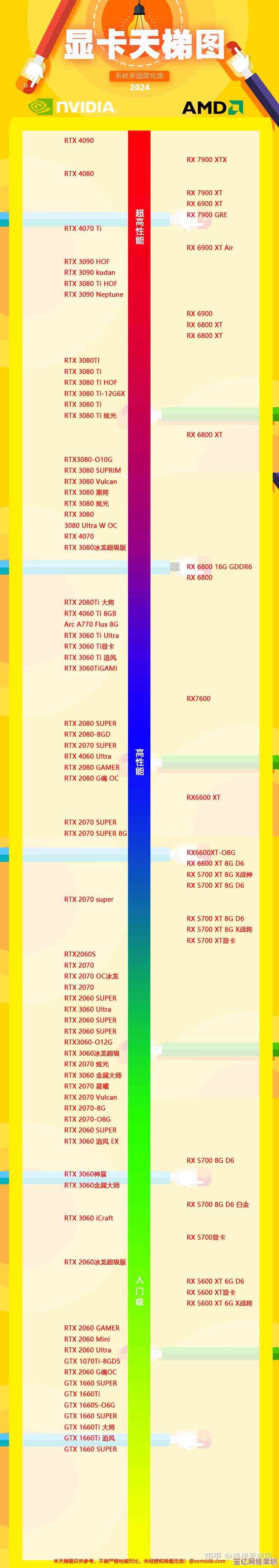最新显卡天梯图1006发布：全面解析显卡性能排行榜！