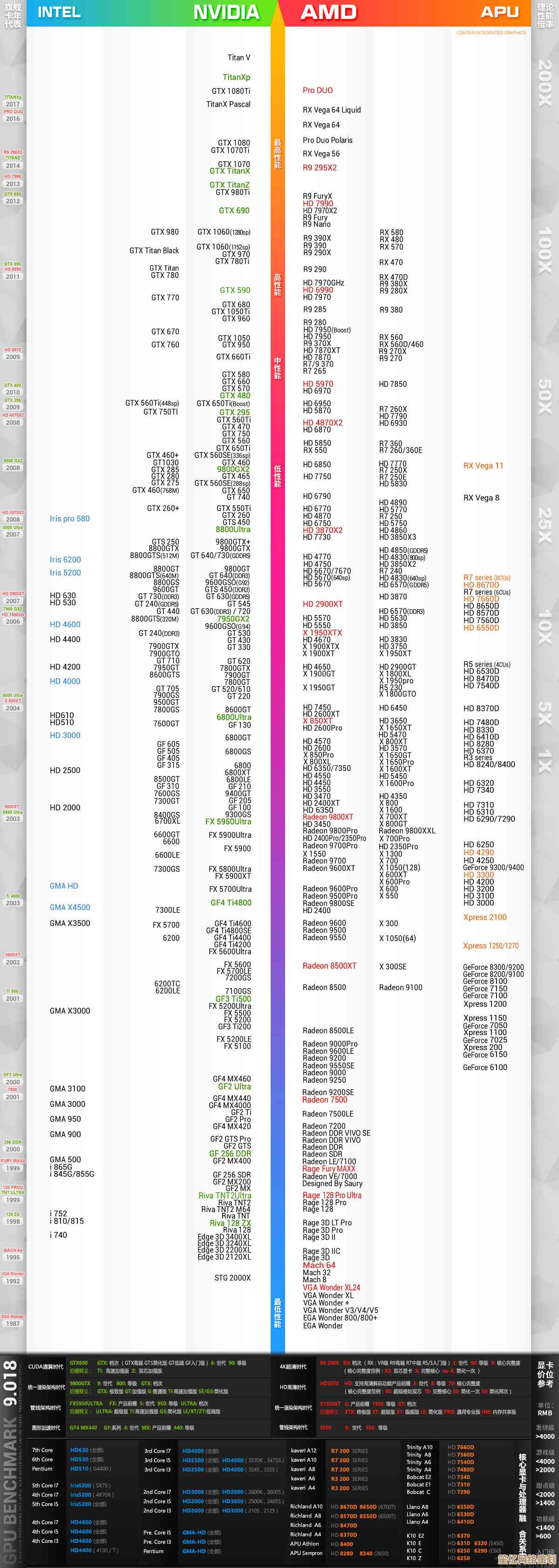最新显卡天梯图1006发布：全面解析显卡性能排行榜！