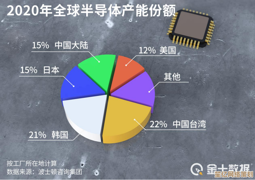 台积电如何成为全球半导体霸主？关键策略与产业模式剖析