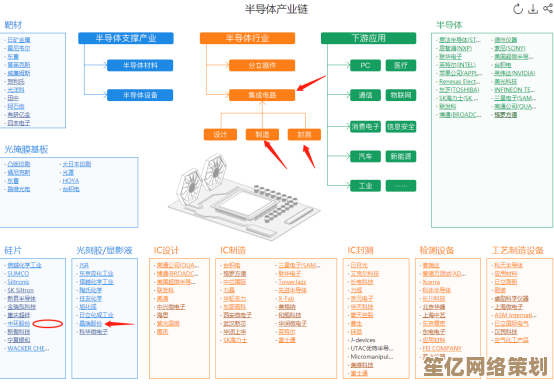 台积电如何成为全球半导体霸主？关键策略与产业模式剖析