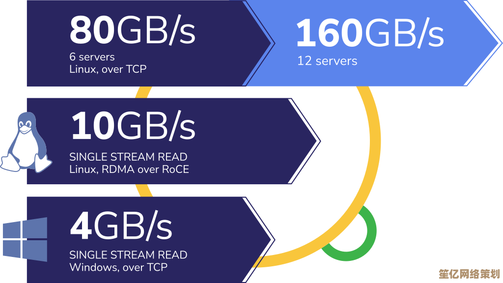Unlock Enhanced Performance:Boost Your Device with 4GB RAM for Optimal Speed
