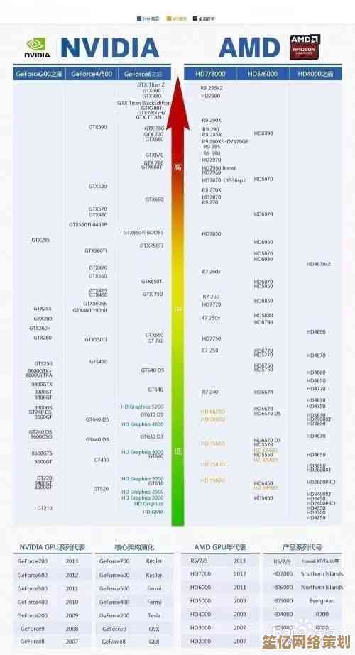 硬盘选购指南：天梯图带你轻松挑出高性价比硬盘