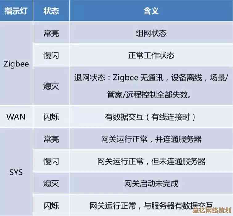 深入理解网关与路由器在网络互联中的不同角色与功能
