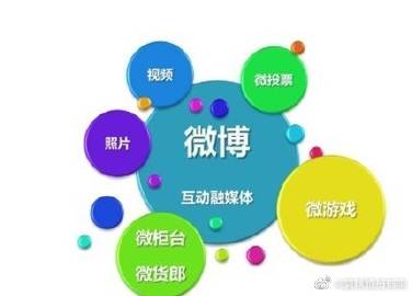 掌握长微博发布技巧，轻松提升内容传播效果与互动率