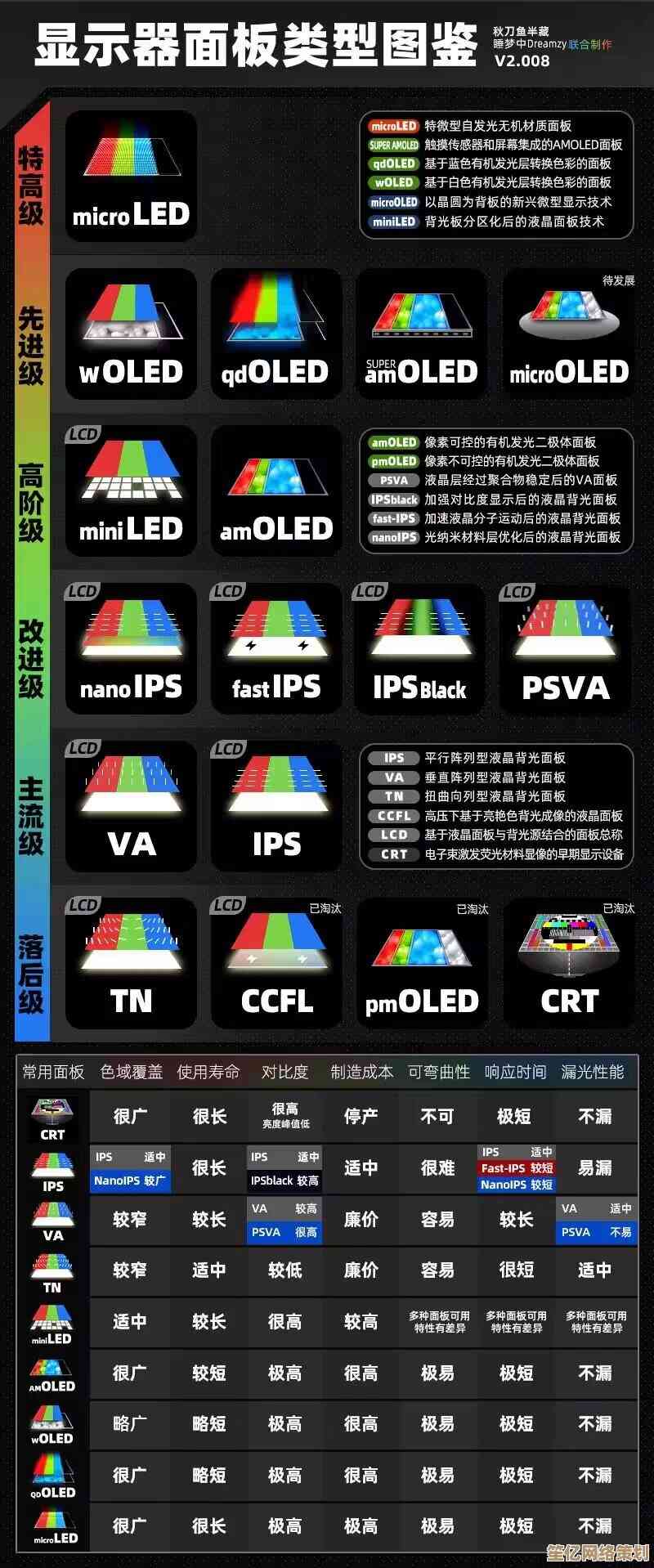 显示器天梯图解析：全方位指南助你挑选理想显示设备