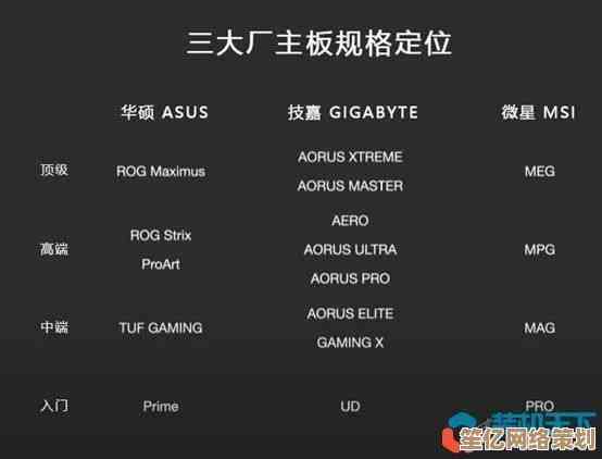 DIY电脑组装指南：优化硬件选择让系统运行如飞