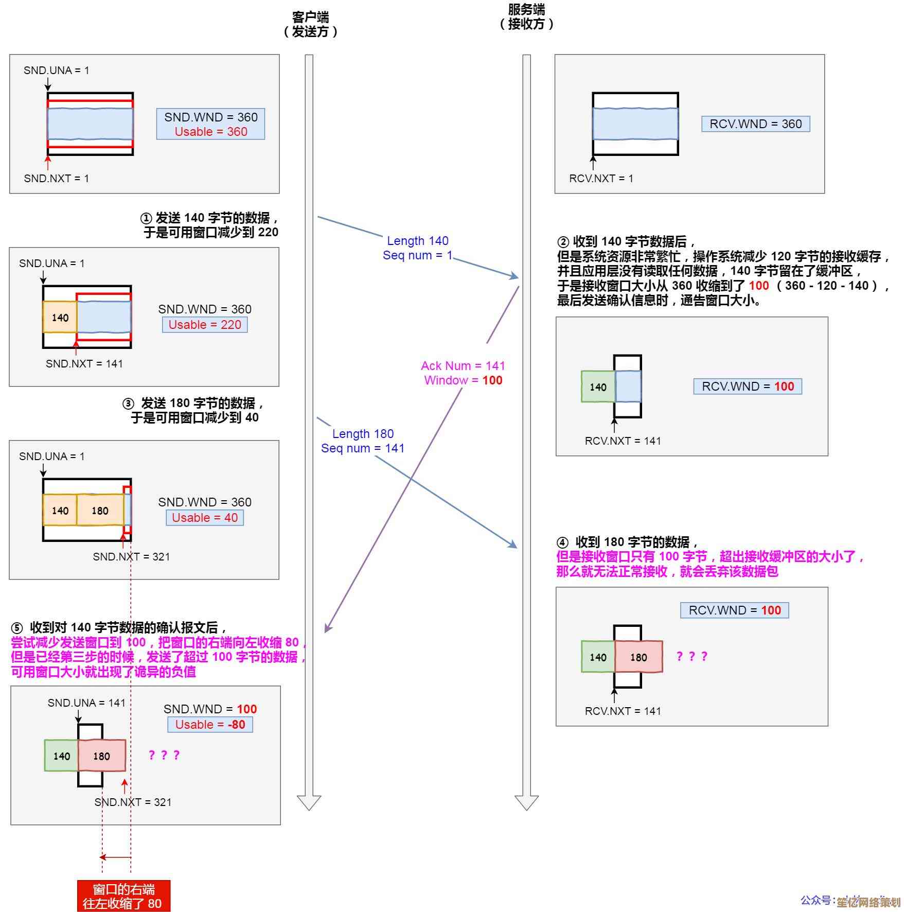 深入探索TCP数据包：高效可靠网络传输的核心载体