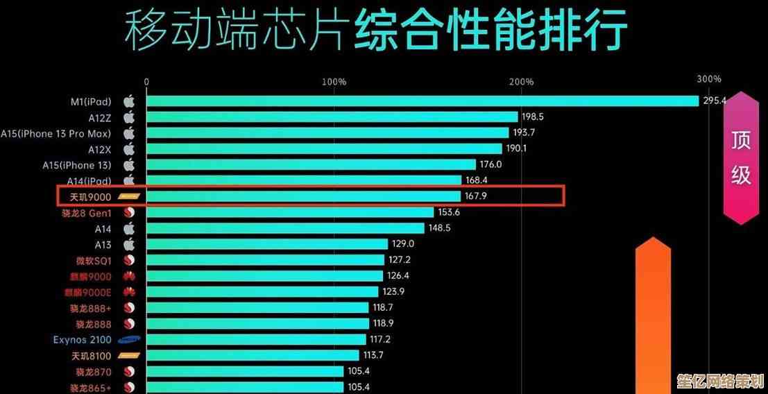 移动通信革命加速！手机芯片天梯图揭示最新技术突破与性能排行