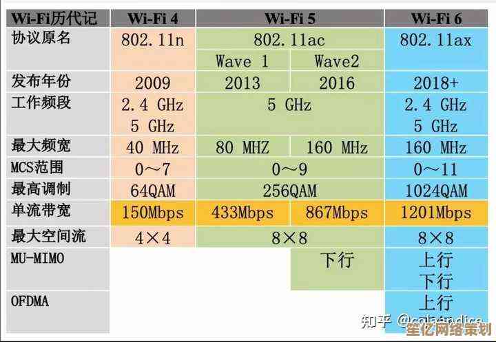 探索WiFi6核心技术：如何显著提升无线网络速度与稳定性