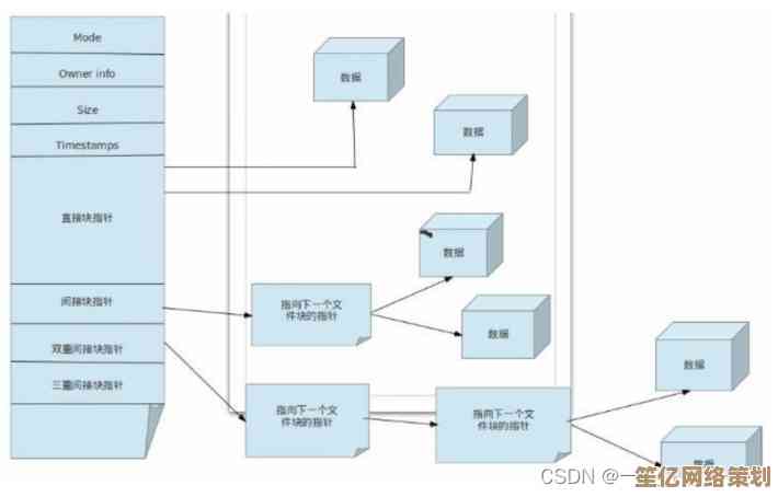 Linux系统日志全解读：从基础记录到深度分析技巧