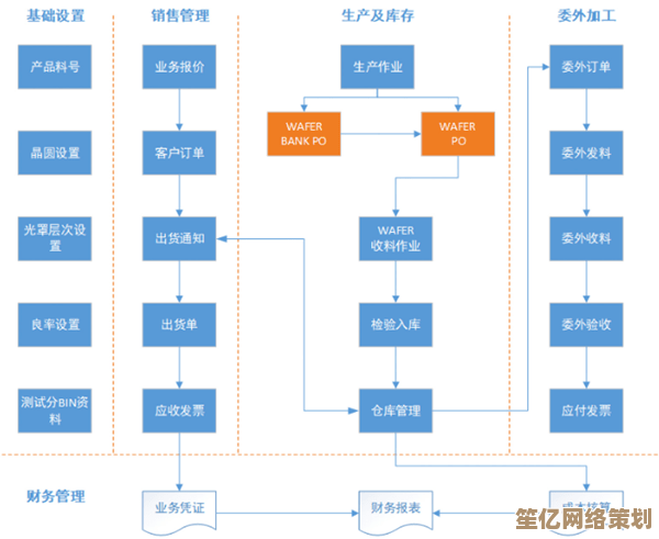 深入探讨ERP系统：如何优化企业业务流程与管理效率