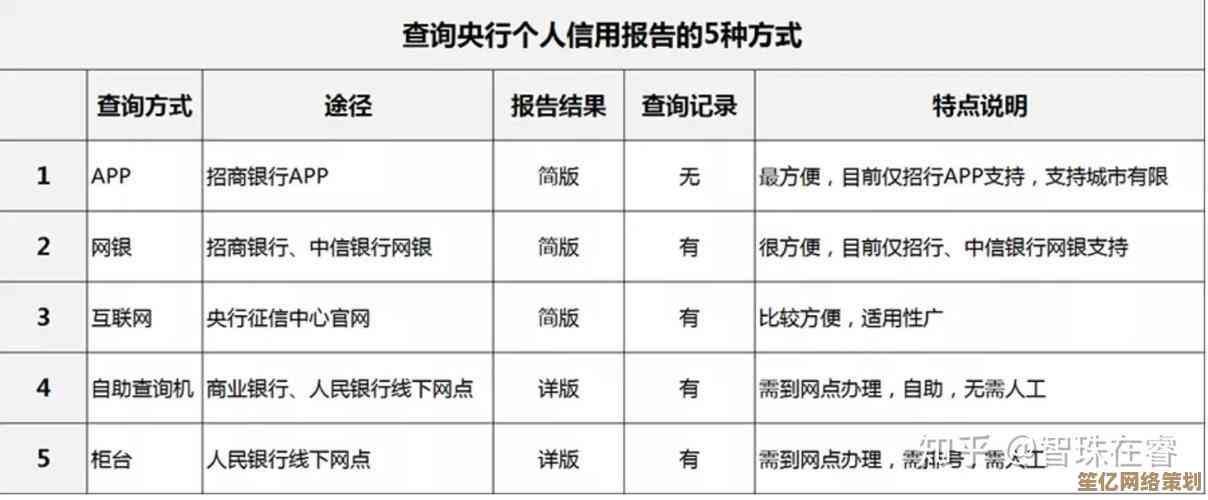 通过手机快速查阅个人征信：全面了解信用状况，保障财务健康