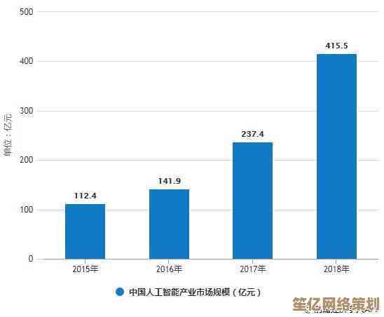 电脑热点：未来科技发展趋势的深度剖析与前瞻展望
