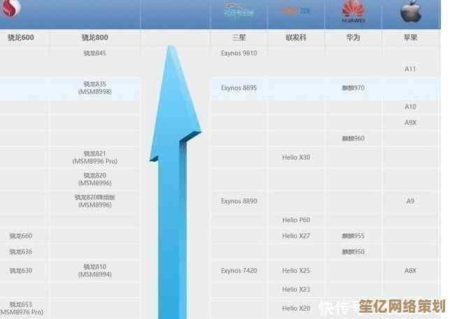 华为麒麟CPU天梯图解析：旗舰处理器性能与市场竞争力全透视