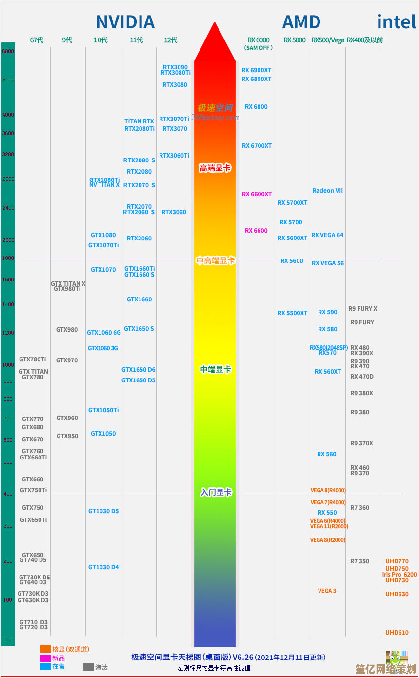 快速定位适合你的CPU！移动版天梯图全面更新助决策