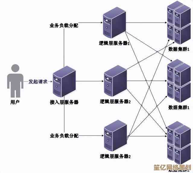 深入探讨分布式系统的设计准则与实际应用策略